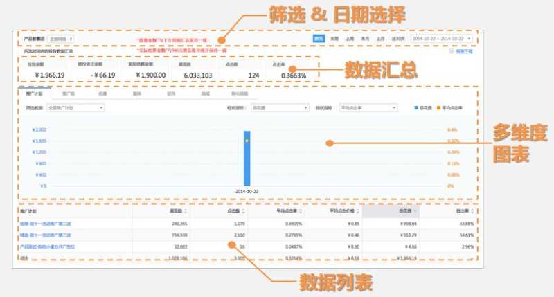 360点睛账户推广如何操作新版账户?一起看看引导界面介绍 360点睛账户推广如何操作新版账户?一起看看引导界面介绍