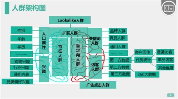 360网站推广有用吗?初级优化6-展示广告人群管理 360网站推广有用吗?初级优化6-展示广告人群管理