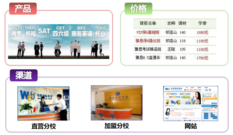 360推广系列培训之视频改变营销 360推广系列培训之视频改变营销