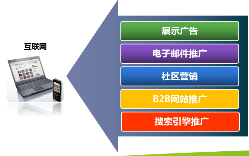 360推广系列培训之视频改变营销 360推广系列培训之视频改变营销