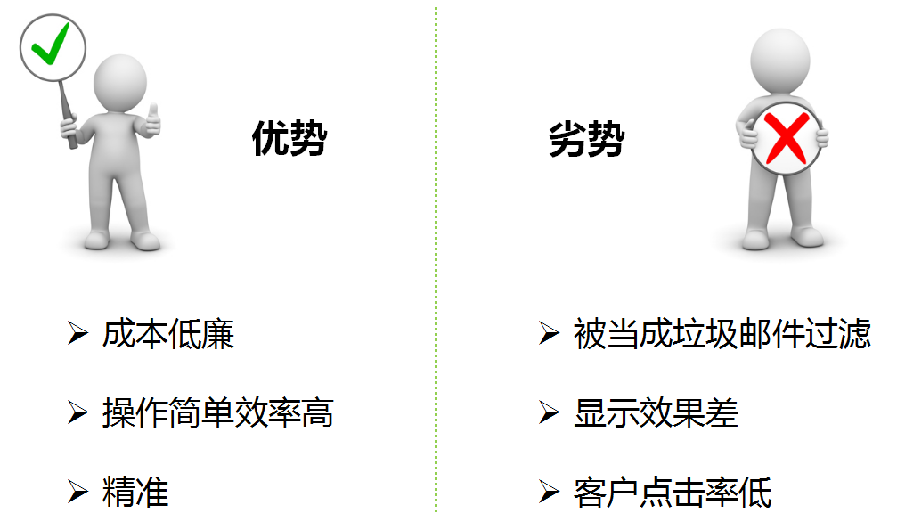 360推广系列培训之视频改变营销 360推广系列培训之视频改变营销