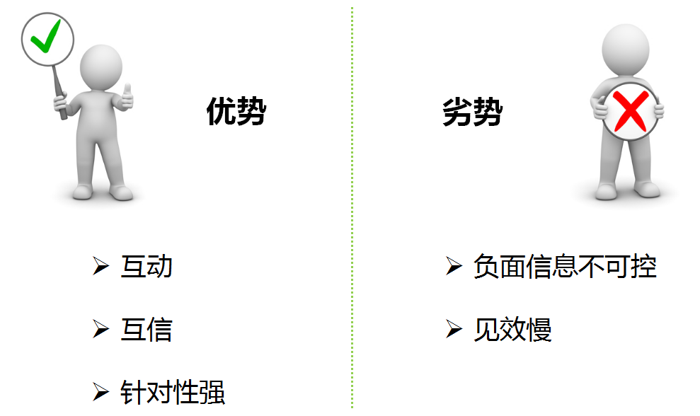 360推广系列培训之视频改变营销 360推广系列培训之视频改变营销