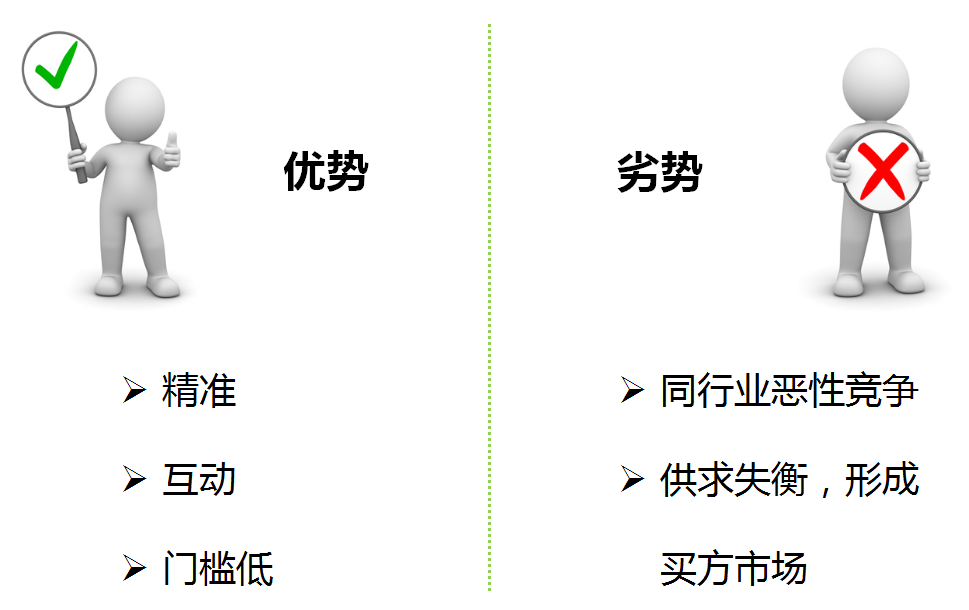 360推广系列培训之视频改变营销 360推广系列培训之视频改变营销
