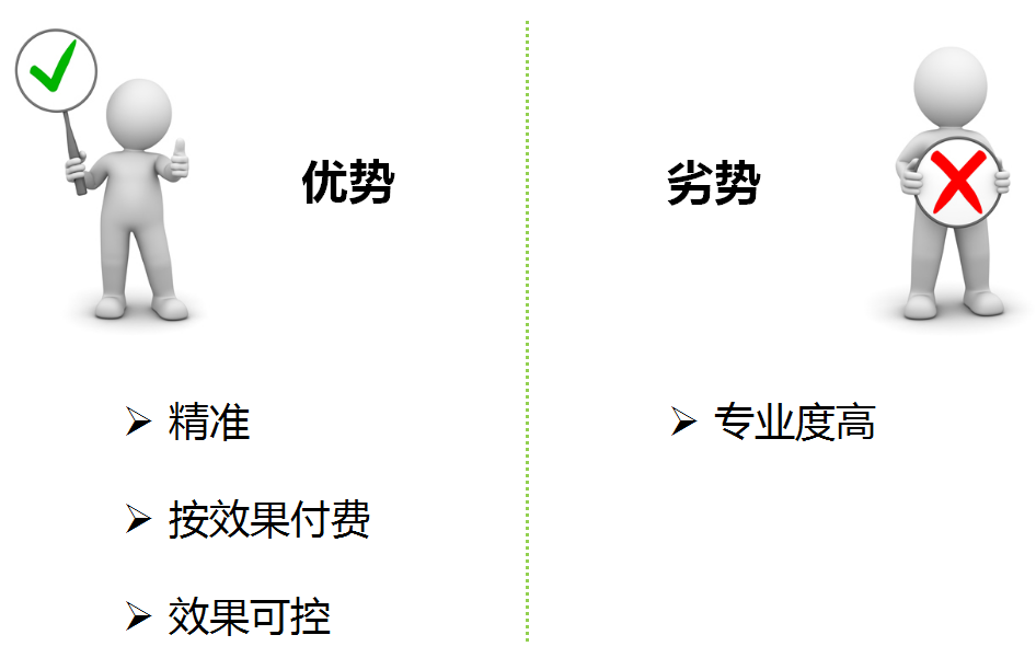 360推广系列培训之视频改变营销 360推广系列培训之视频改变营销