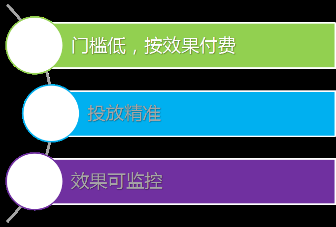 360推广系列培训之视频改变营销 360推广系列培训之视频改变营销