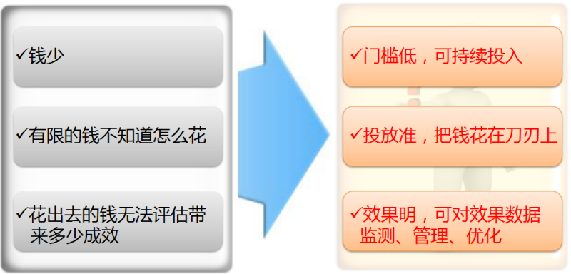 360推广系列培训之视频改变营销 360推广系列培训之视频改变营销