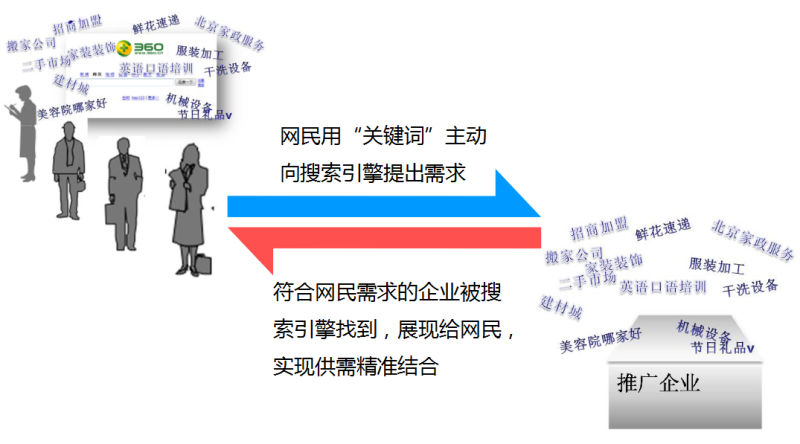 360推广系列培训之视频改变营销 360推广系列培训之视频改变营销