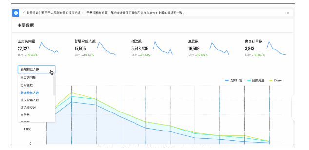 快手广告推广:如何快速联动企业号/快手号-广告管理？[NO.2]