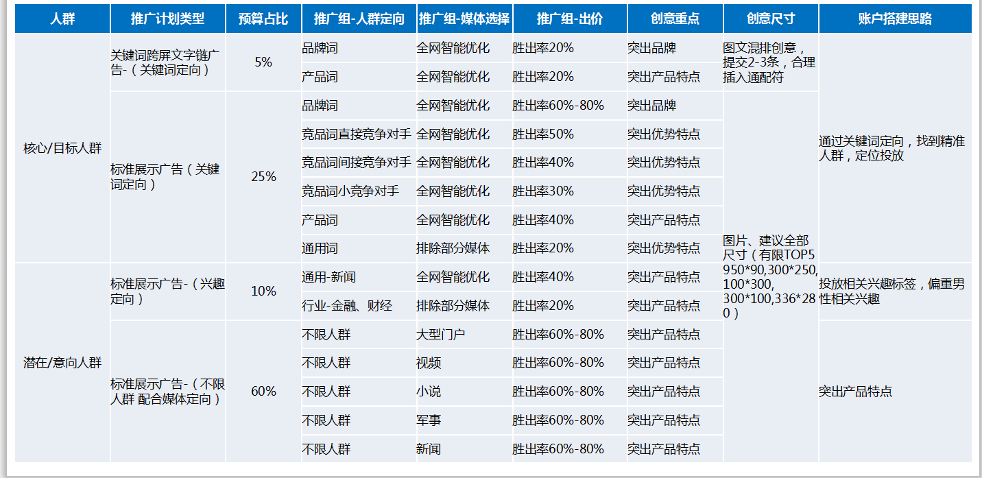 360展示网络金融客户案例分享 360展示网络金融客户案例分享