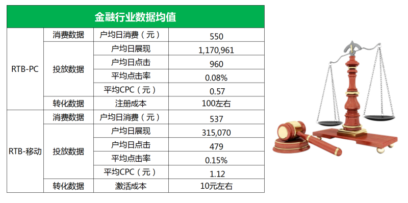 360展示网络金融客户案例分享 360展示网络金融客户案例分享