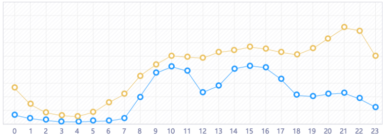 装修360推广开户 装修360推广开户