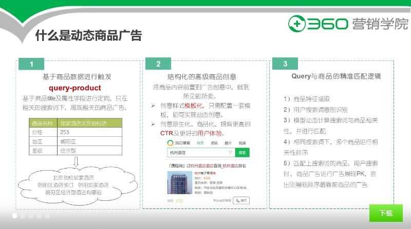 360动态商品广告-长尾流量扩充,提高转化率 360动态商品广告-长尾流量扩充,提高转化率