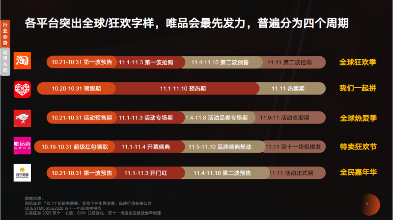 品效合一双擎引爆尾款人的双“节”棍 | 快手短视频广告平台 品效合一双擎引爆尾款人的双“节”棍 | 快手短视频广告平台