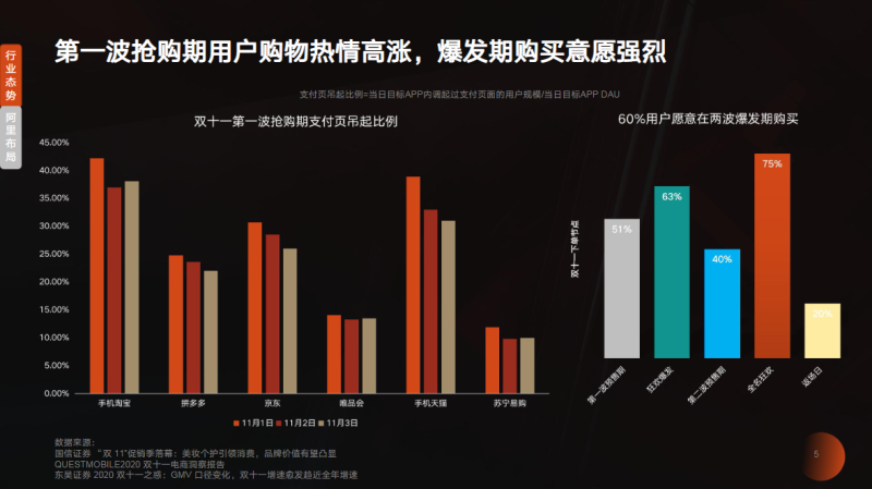 品效合一双擎引爆尾款人的双“节”棍 | 快手短视频广告平台 品效合一双擎引爆尾款人的双“节”棍 | 快手短视频广告平台