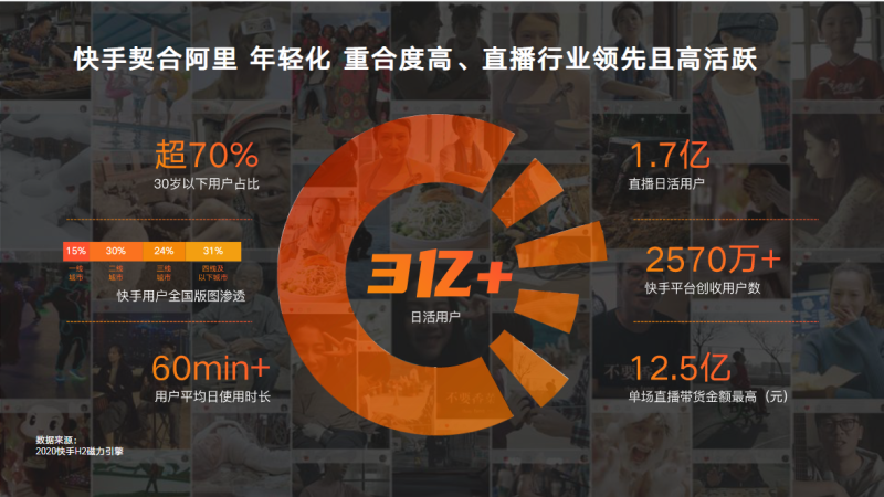 品效合一双擎引爆尾款人的双“节”棍 | 快手短视频广告平台 品效合一双擎引爆尾款人的双“节”棍 | 快手短视频广告平台