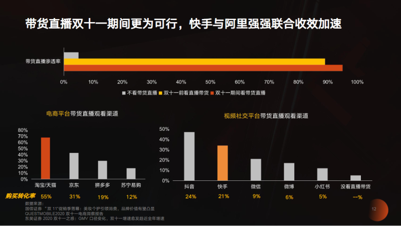 品效合一双擎引爆尾款人的双“节”棍 | 快手短视频广告平台 品效合一双擎引爆尾款人的双“节”棍 | 快手短视频广告平台