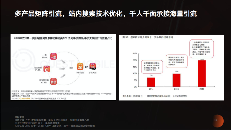 品效合一双擎引爆尾款人的双“节”棍 | 快手短视频广告平台 品效合一双擎引爆尾款人的双“节”棍 | 快手短视频广告平台