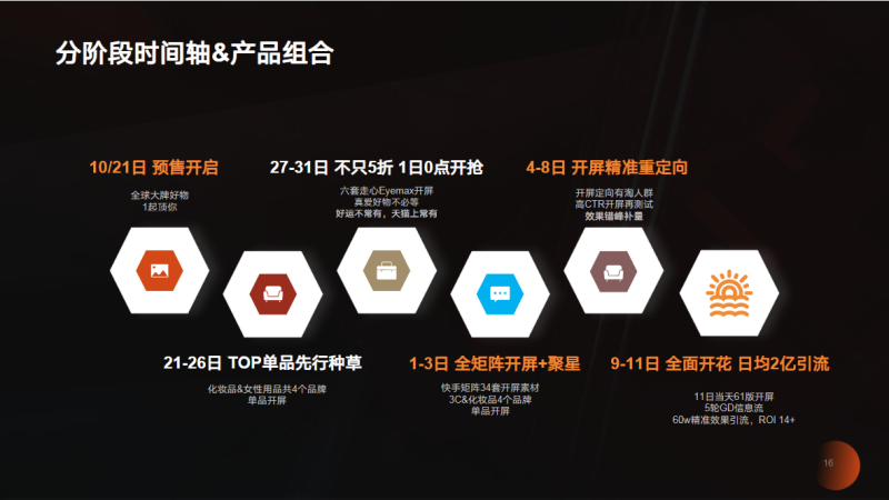 品效合一双擎引爆尾款人的双“节”棍 | 快手短视频广告平台 品效合一双擎引爆尾款人的双“节”棍 | 快手短视频广告平台