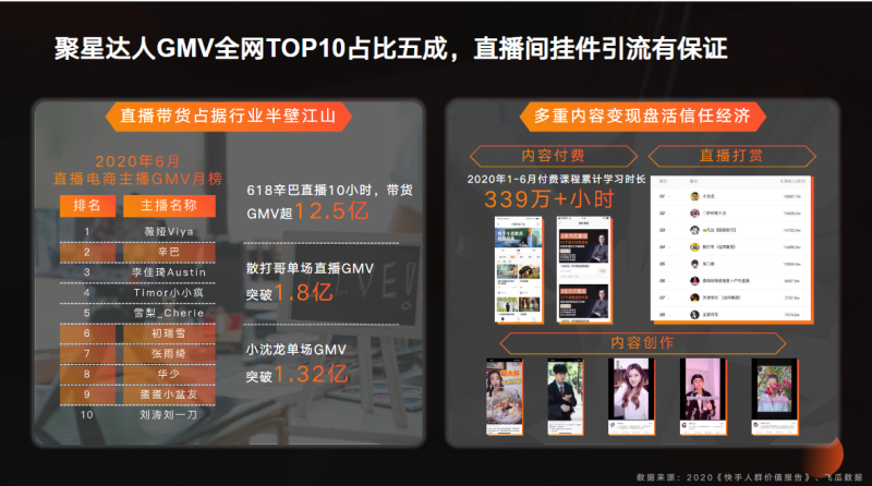 品效合一双擎引爆尾款人的双“节”棍 | 快手短视频广告平台 品效合一双擎引爆尾款人的双“节”棍 | 快手短视频广告平台