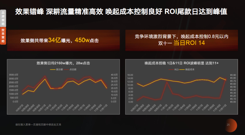 品效合一双擎引爆尾款人的双“节”棍 | 快手短视频广告平台 品效合一双擎引爆尾款人的双“节”棍 | 快手短视频广告平台