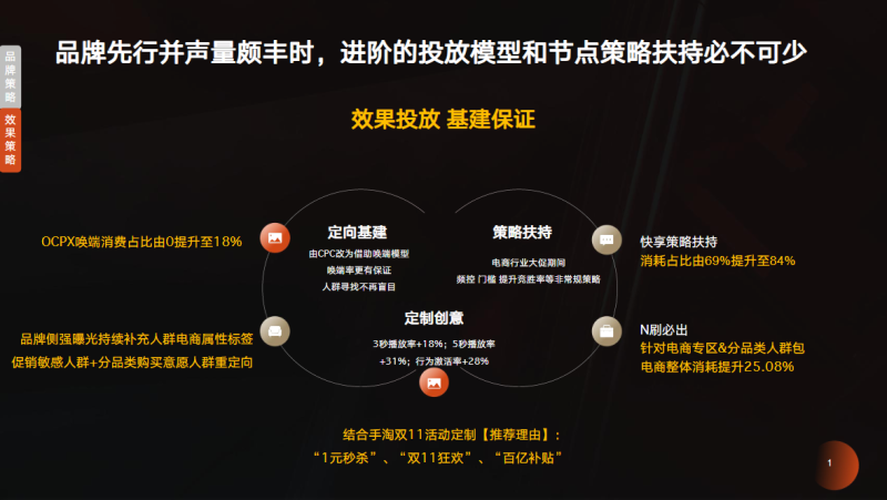 品效合一双擎引爆尾款人的双“节”棍 | 快手短视频广告平台 品效合一双擎引爆尾款人的双“节”棍 | 快手短视频广告平台