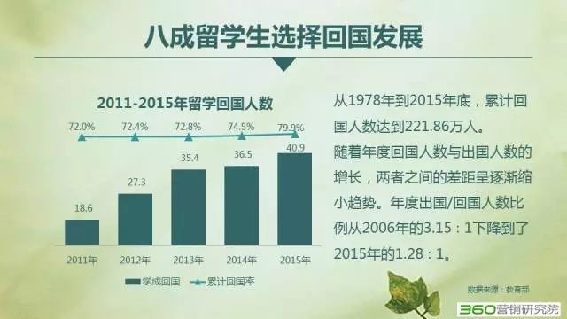 360搜索推广有效果吗?2016留学行业解读:大众化、回国潮、理性化! 360搜索推广有效果吗?2016留学行业解读:大众化、回国潮、理性化!