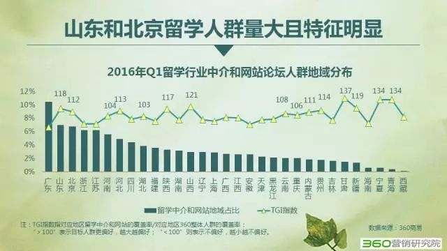 360搜索推广有效果吗?2016留学行业解读:大众化、回国潮、理性化! 360搜索推广有效果吗?2016留学行业解读:大众化、回国潮、理性化!