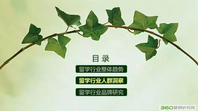 360搜索推广有效果吗?2016留学行业解读:大众化、回国潮、理性化! 360搜索推广有效果吗?2016留学行业解读:大众化、回国潮、理性化!