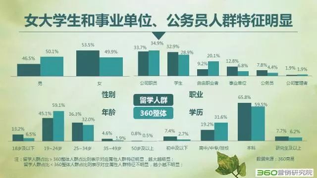 360搜索推广有效果吗?2016留学行业解读:大众化、回国潮、理性化! 360搜索推广有效果吗?2016留学行业解读:大众化、回国潮、理性化!