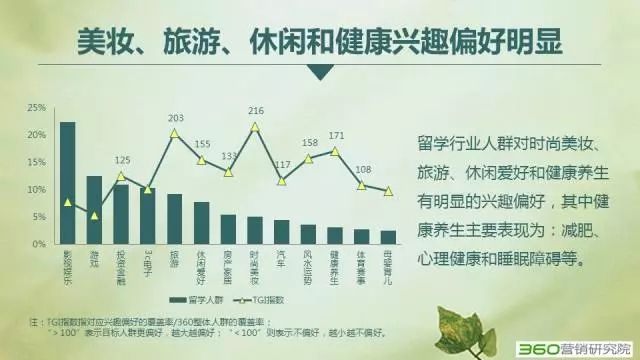 360搜索推广有效果吗?2016留学行业解读:大众化、回国潮、理性化! 360搜索推广有效果吗?2016留学行业解读:大众化、回国潮、理性化!