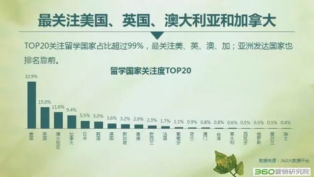 360搜索推广有效果吗?2016留学行业解读:大众化、回国潮、理性化! 360搜索推广有效果吗?2016留学行业解读:大众化、回国潮、理性化!