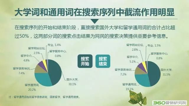 360搜索推广有效果吗?2016留学行业解读:大众化、回国潮、理性化! 360搜索推广有效果吗?2016留学行业解读:大众化、回国潮、理性化!