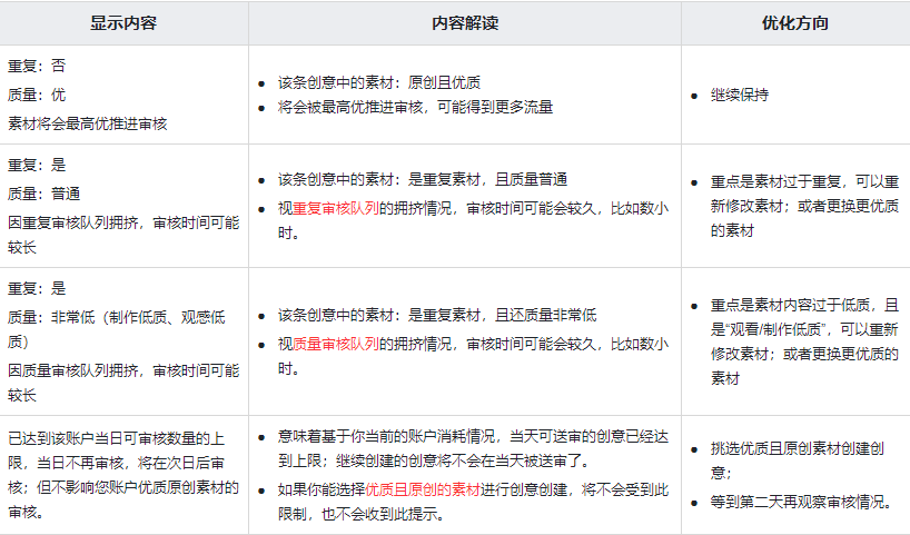 素材生态优化策略解读 | 快手广告运营代理 素材生态优化策略解读 | 快手广告运营代理
