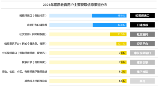 快手短视频推广教育行业是如何影响用户决策的? 快手短视频推广教育行业是如何影响用户决策的?