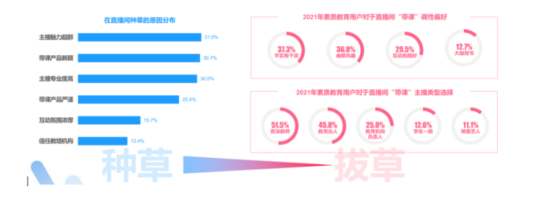 快手短视频推广教育行业是如何影响用户决策的? 快手短视频推广教育行业是如何影响用户决策的?