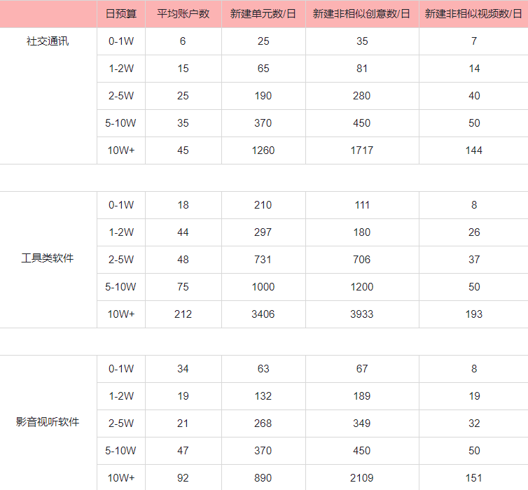 APP下载类全流程指南(下)|快手广告开户 APP下载类全流程指南(下)|快手广告开户
