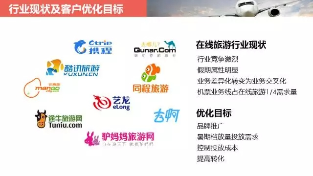 360实效营销旅游机票SEM优化实例 360实效营销旅游机票SEM优化实例