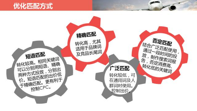 360实效营销旅游机票SEM优化实例 360实效营销旅游机票SEM优化实例