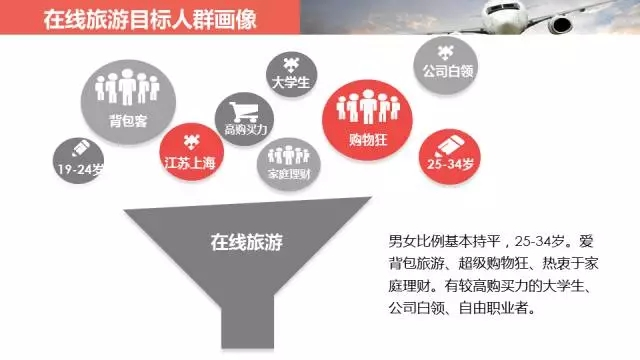 360实效营销旅游机票SEM优化实例 360实效营销旅游机票SEM优化实例