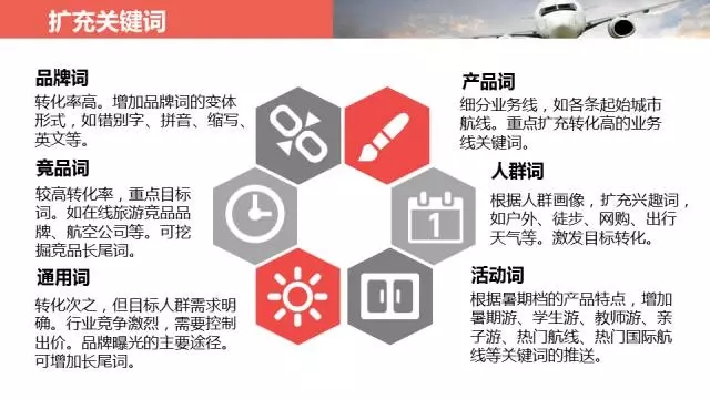 360实效营销旅游机票SEM优化实例 360实效营销旅游机票SEM优化实例