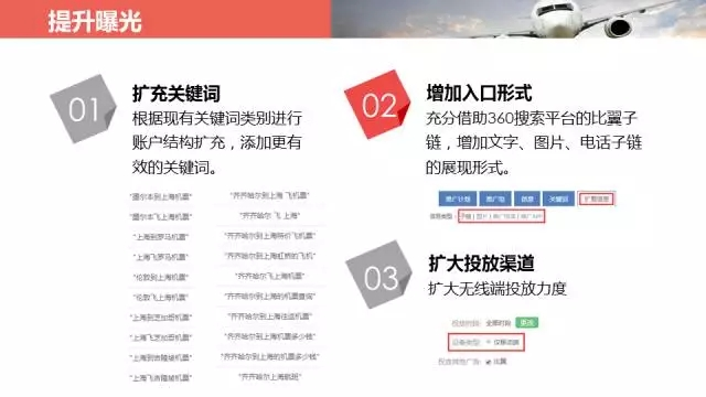360实效营销旅游机票SEM优化实例 360实效营销旅游机票SEM优化实例