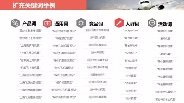 360实效营销旅游机票SEM优化实例 360实效营销旅游机票SEM优化实例