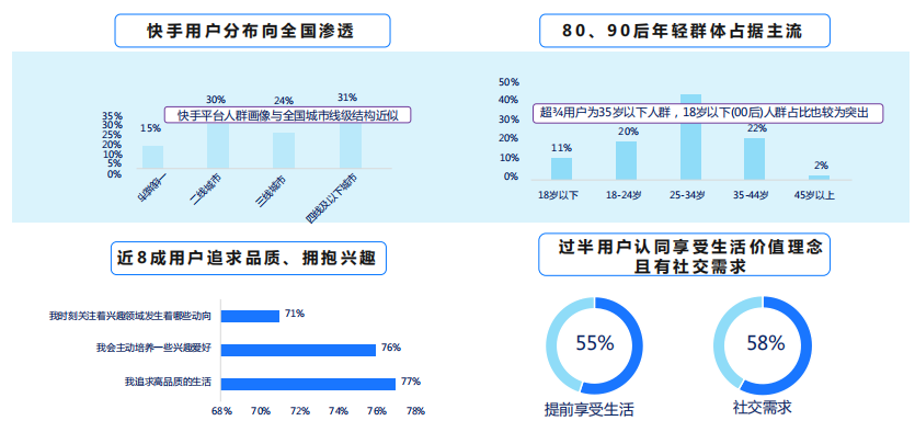 快手广告营销：淘系商家快手信息流投放指导通案《NO.1》