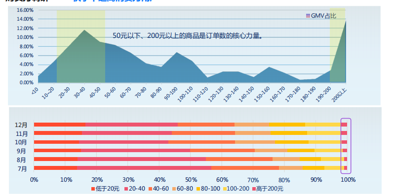 快手广告营销：淘系商家快手信息流投放指导通案《NO.1》
