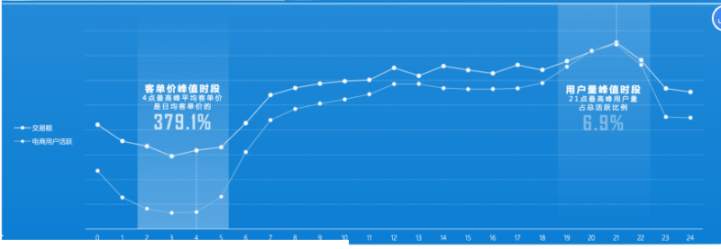 快手广告营销：淘系商家快手信息流投放指导通案《NO.1》