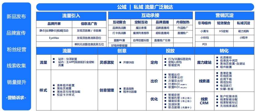 快手广告营销：淘系商家快手信息流投放指导通案《NO.1》