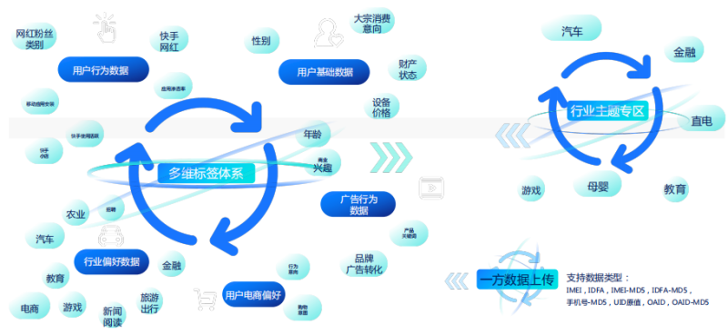 快手广告营销：淘系商家快手信息流投放指导通案《NO.1》