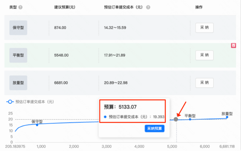 MCB最大转化 起量神器 | 快手广告投放 MCB最大转化 起量神器 | 快手广告投放