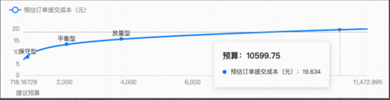 MCB最大转化 起量神器 | 快手广告投放 MCB最大转化 起量神器 | 快手广告投放