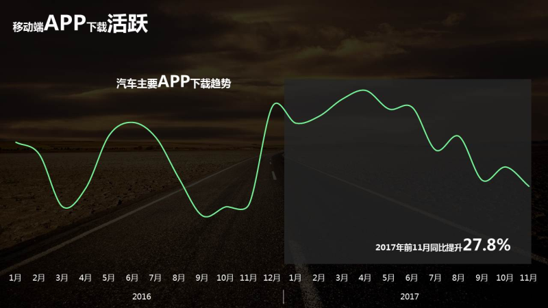 360推广的汽车行业数据报告 360推广的汽车行业数据报告